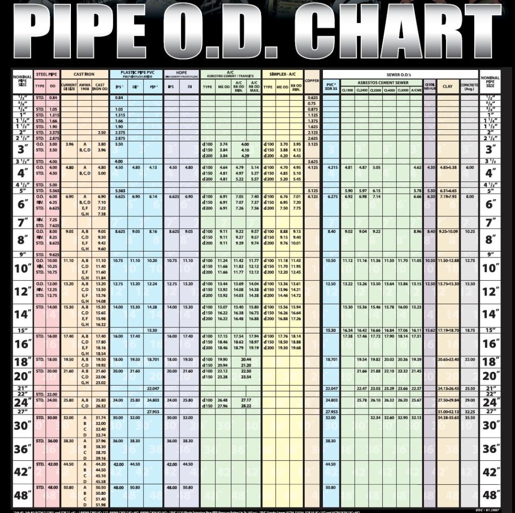 Ips Pipe Size Chart My Xxx Hot Girl